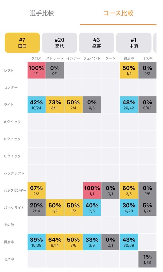 アタック決定率（コース別）
