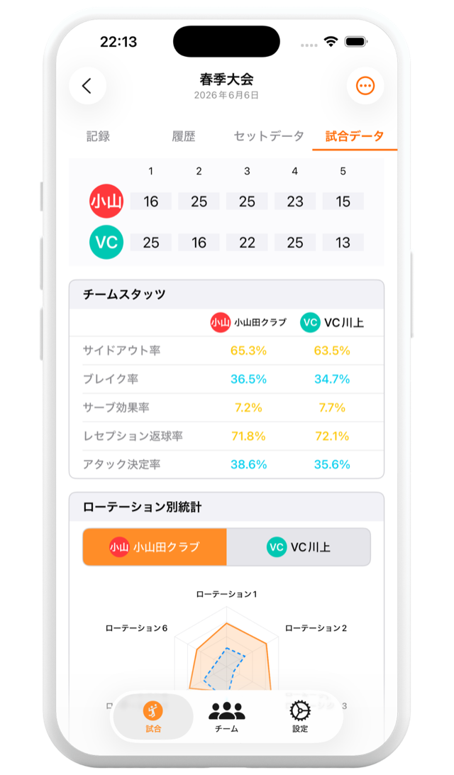 自動集計されたチームスタッツ画面