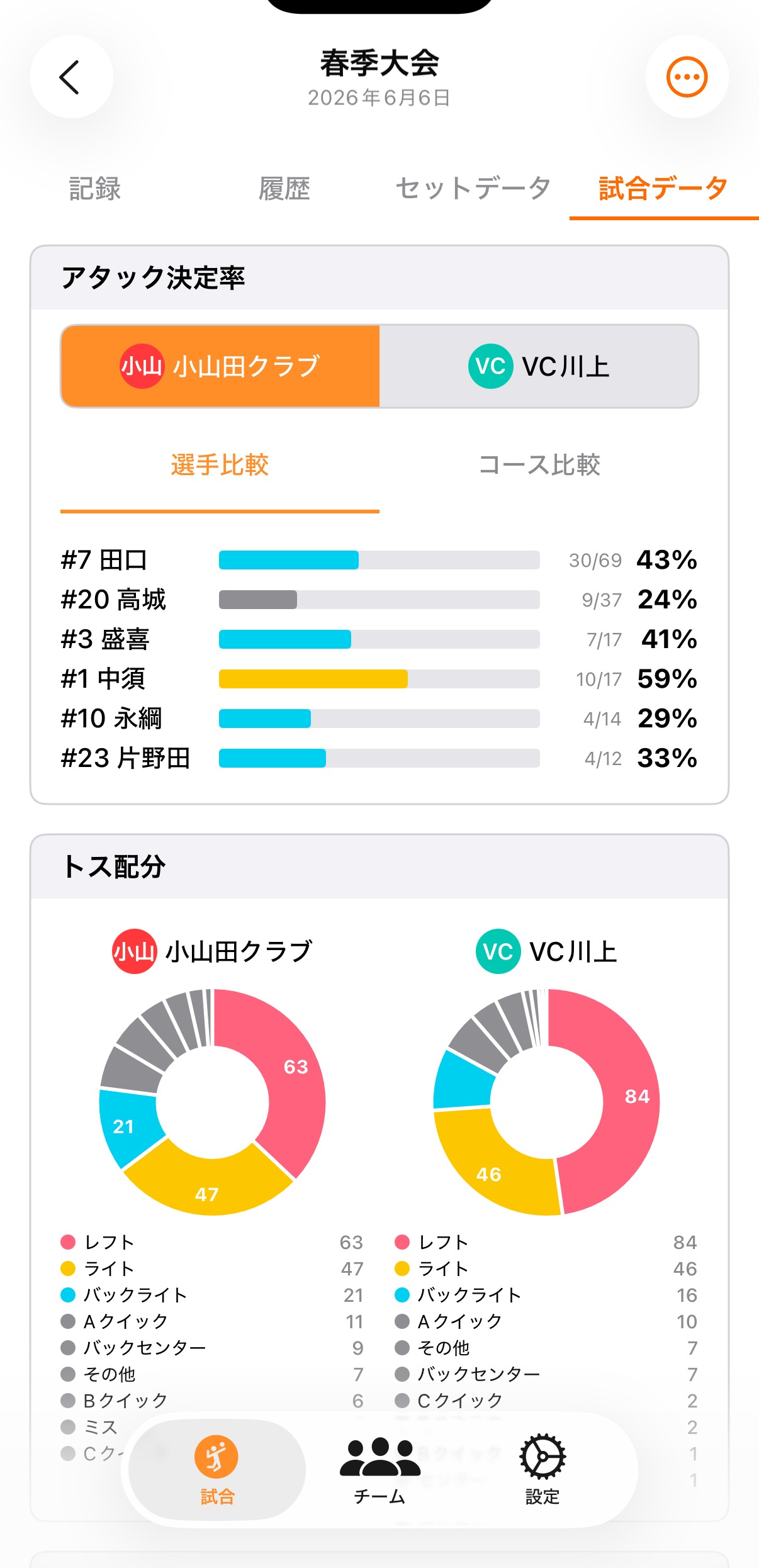 データ分析画面